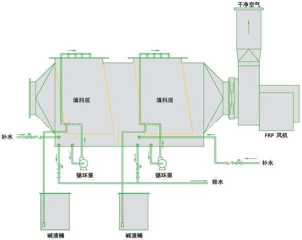 化学洗涤塔(图2)