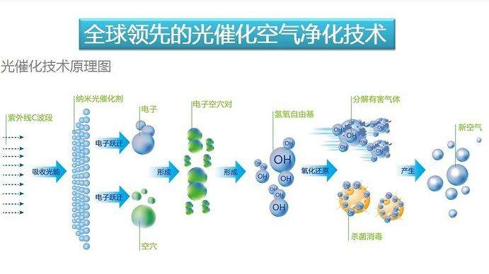 光催化氧化设备(图1)